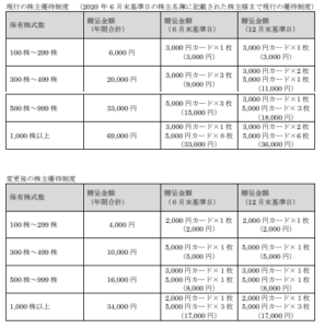すかいらーく