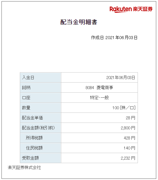 202106_ 菱電商事