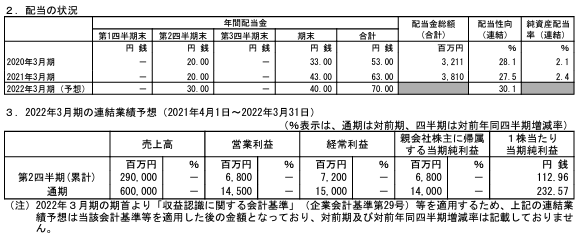 202107_稲畑産業