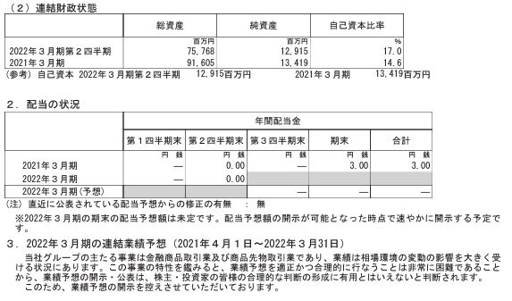 202202_岡藤日産証券