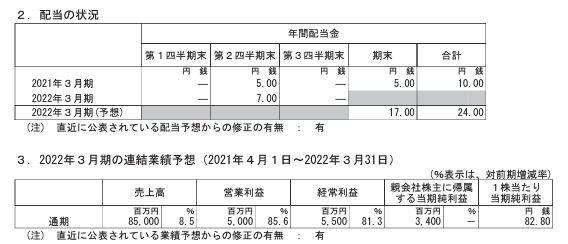 202202_朝日放送グループ