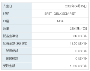202204_SRET