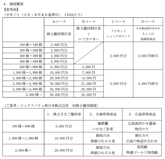 202204_フジ