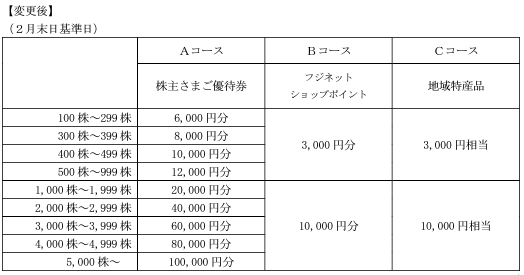 202204_フジ