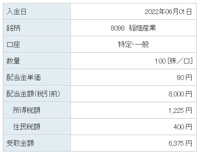 202205_稲畑産業