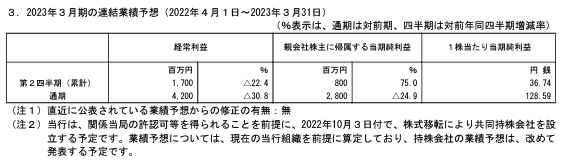 202210_中京銀行