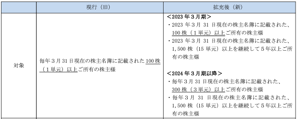 202211_三谷産業