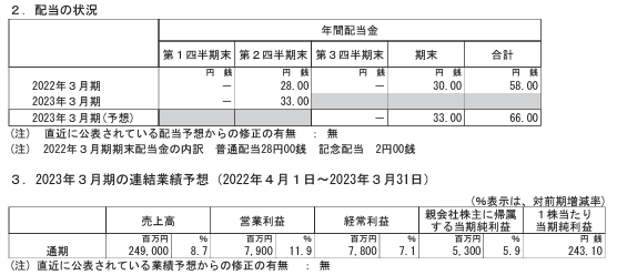 202212_菱電商事