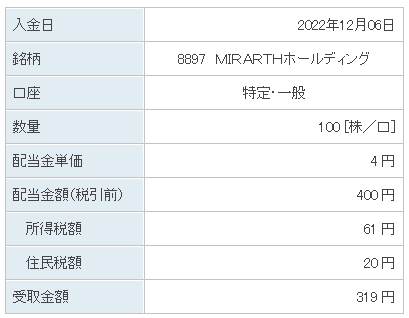 202212_ＭＩＲＡＲＴＨホールディング