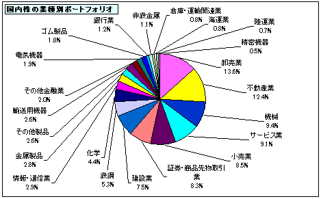 202302_月間報告