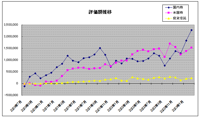 202302_月間報告