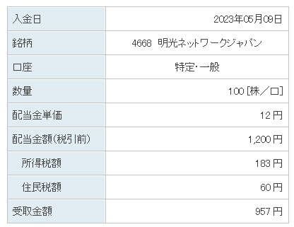 202305_明光ネットワークジャパン
