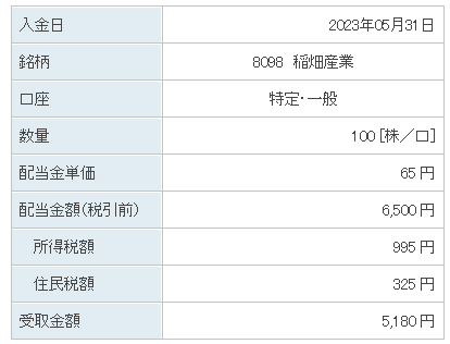 202305_稲畑産業