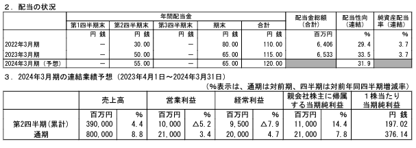 202305_稲畑産業
