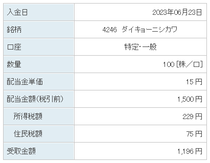 202306_ダイキョーニシカワ