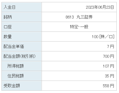 202306_丸三証券