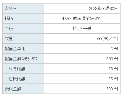 202306_城南進学研究社