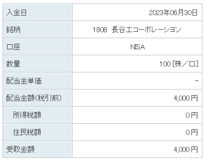 202306_長谷工コーポレーション
