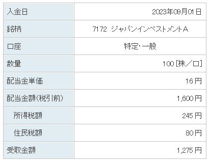 202309_ジャパンインベストメントＡ