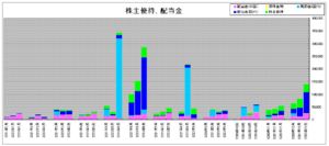 202310_月間報告