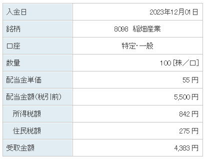 202312_稲畑産業