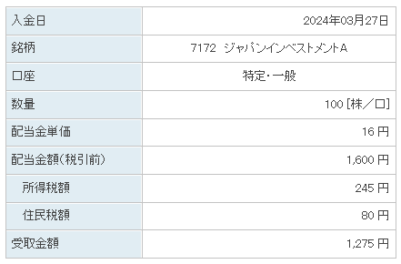 202403_ジャパンインベストメントＡ