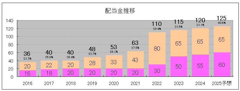 202405_稲畑産業