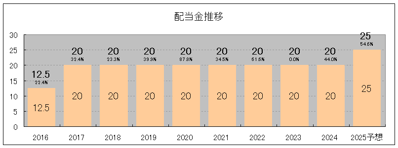 202405_フロイント産業