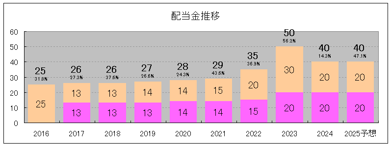 202406_アドヴァングループ