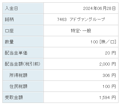 202406_アドヴァングループ