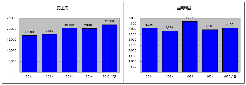 202406_アドヴァングループ