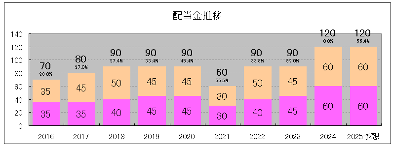 202406_エクセディ