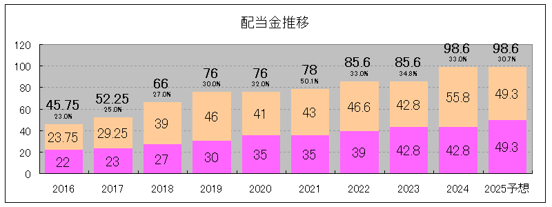 202406_オリックス