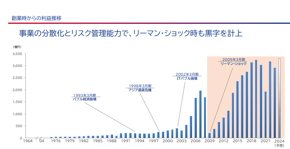 202406_オリックス