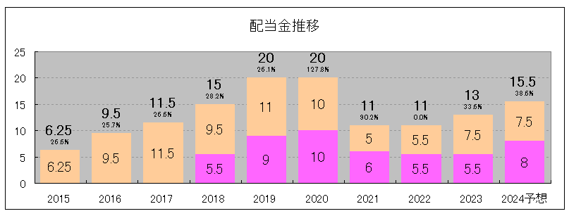 202406_キャピタル・アセット・プラン