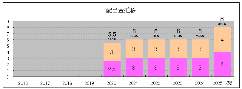 202406_キャンディル