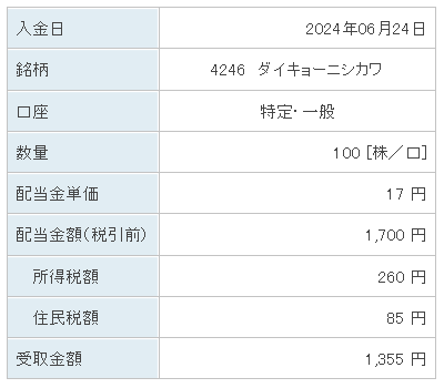 202406_ダイキョーニシカワ