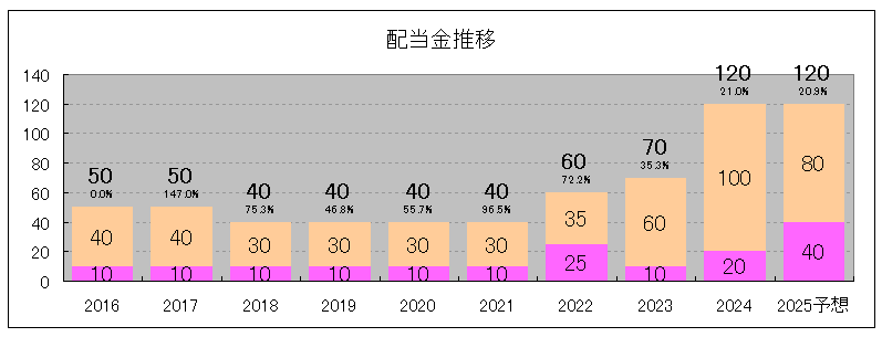 202406_ダイコク電機