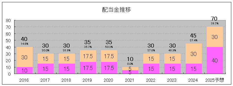 202406_ヒビノ