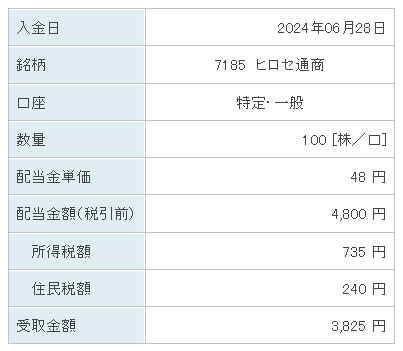 202406_ヒロセ通商