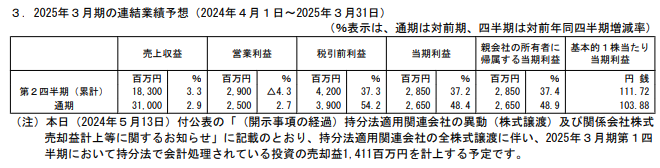 202406_プロネクサス