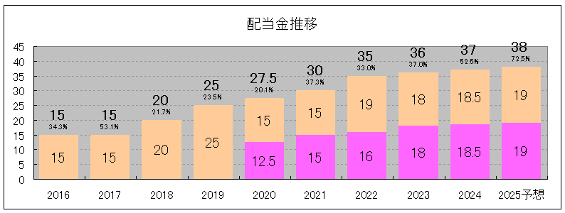 202406_ポバール興業