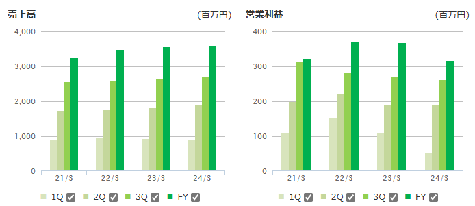 202406_ポバール興業