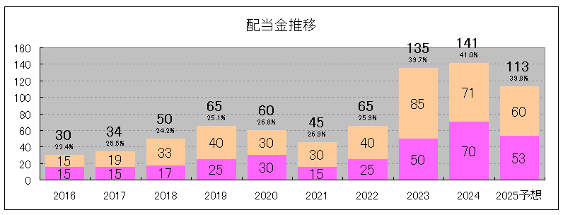 202406_リックス