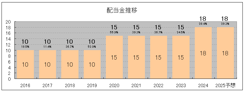 202406_中国工業