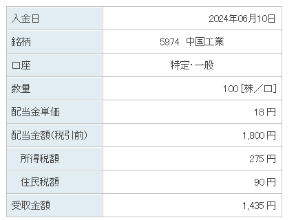 202406_中国工業