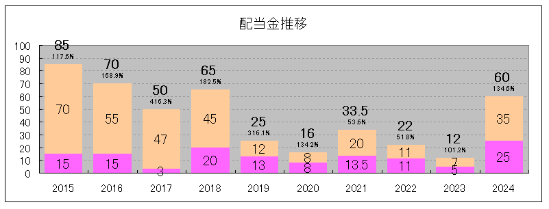 202406_丸三証券