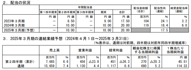 202406_共和コーポレーション