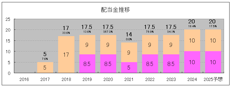 202406_共和コーポレーション