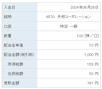 202406_共和コーポレーション